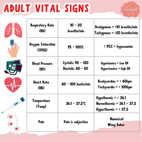 Adult Vital Sign Ranges Vital Signs Nursing Nurse Study Notes Nursing Babe Survival