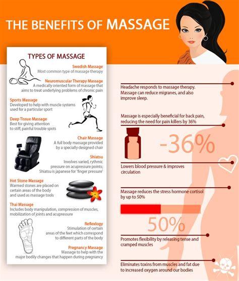 Although the treatment was originally intended for preventing and relieving pain in athletes, it is now sought out by. 84 best Benefits of Body Massage images on Pinterest ...