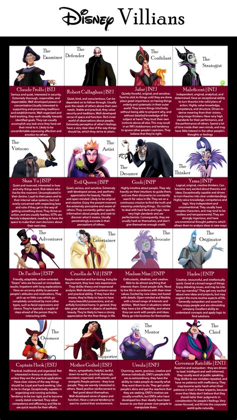 Yzma Mbti Infp Personality Myers Briggs Personality Types Mbti