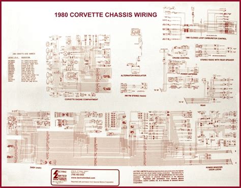 Https://wstravely.com/wiring Diagram/1980 Corvette Wiring Diagram Explained