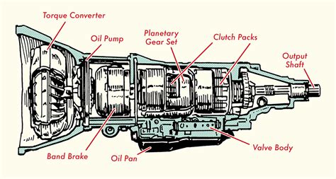 Types Of Automatic Transmission Inspirational Technology