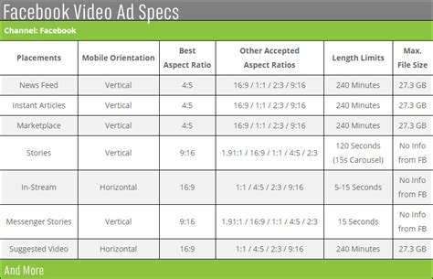 Facebook Ad Specs Complete 2019 Guide Image Sizes Aspect Ratios