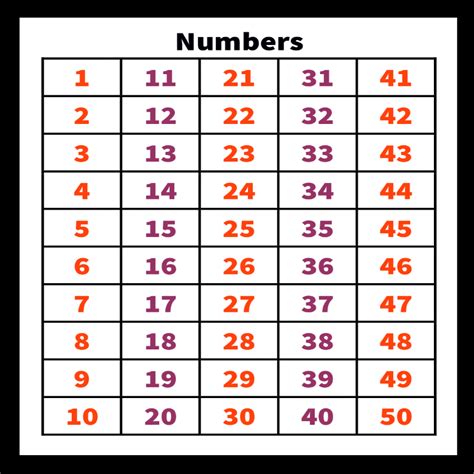 We hope you will find just what you need! Numbers Chart(1 - 50) | Number chart, Nursery school ...