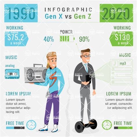 Generation X Vs Z Comparison Infographic Template Infographic