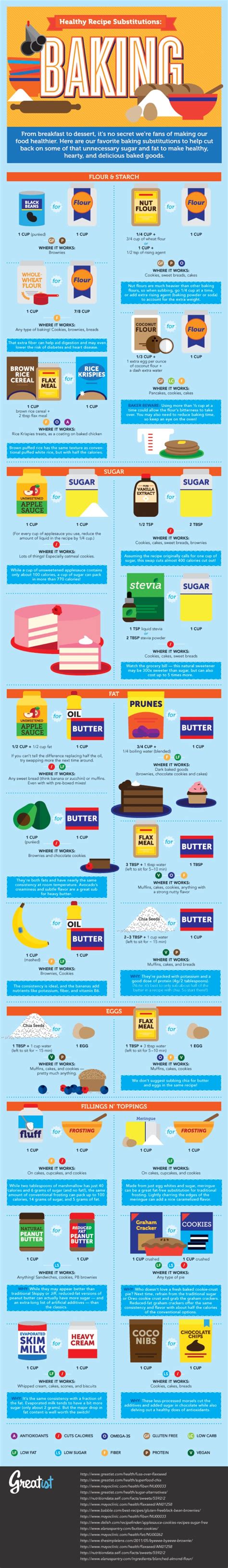 I would not substitute another nut flour in a recipe that calls only for almond flour, such as a flourless chocolate cake or, if i were to do that, i'd consider it an experiment rather than a sure bet. 28 Food Infographics - Valuable Kitchen Tips, Hacks and Cheats to Make Life Easier - DIY & Crafts
