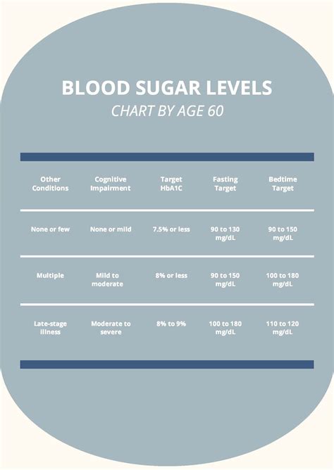 Blood Sugar Levels Chart By Age 40