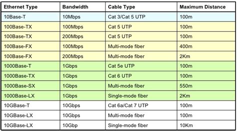 To be honest, i don't. Cisco CCNA Part: Types of Ethernet Cabling - Router Switch Blog