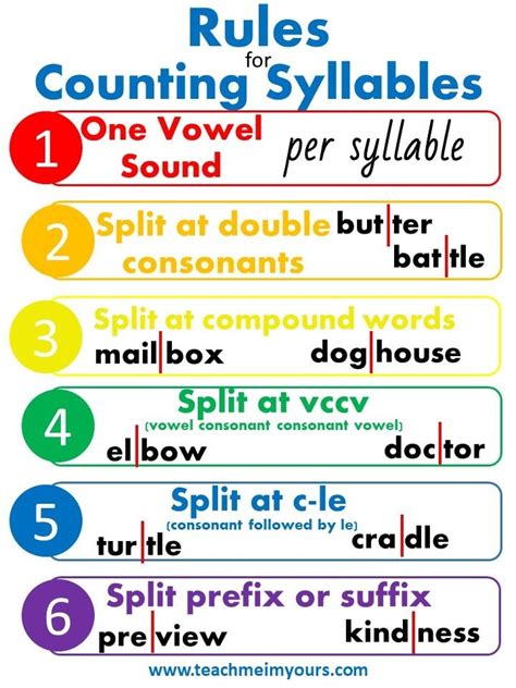 Word Attack Syllable Division Rules — Dr Bs Tutor And Teach