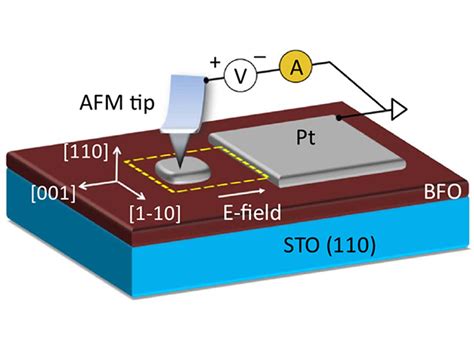 Ferroelectric Domain Wall Memory Shows Its Promise Ieee Spectrum