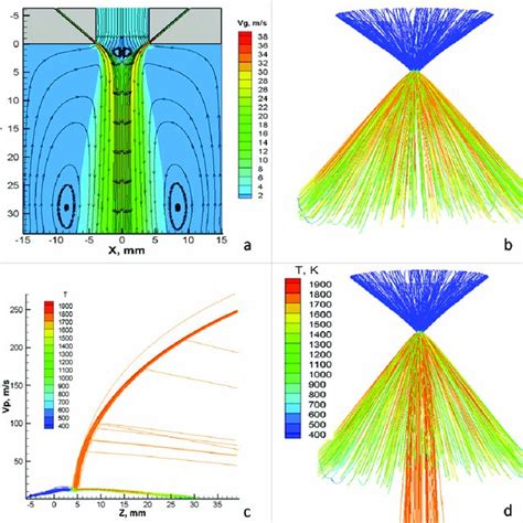 Calculation Of The Gas Disperse Jet Flows At The Coaxial Laser Cladding