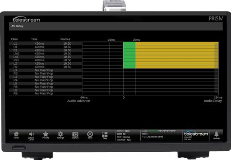 Video Test And Monitoring Equipment Telestream