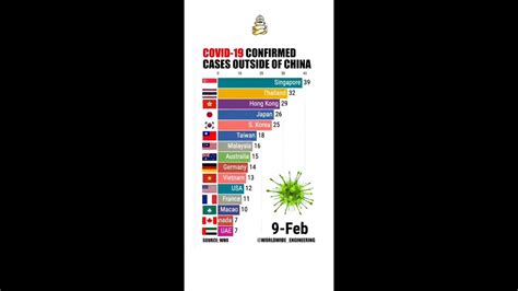 However, the bubble has since been superseded by the ecq. NCov update as of March. NCR lockdown totoo ba? - YouTube
