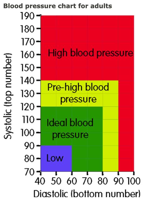 Blood Pressure Chart Of Adults Coolguides