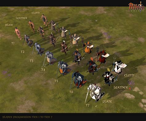 Fortunately, most other spears are easier to run away from. New Weapons and Armor Skills in Albion Online - AlbionStore