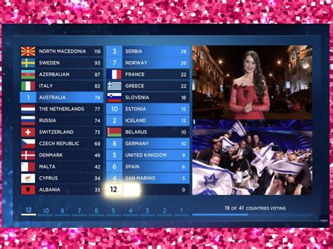 The odds are subject to change, and can be seen as bookmakers' prediction of the betting: Eurovision 2019: Grand final results amended...and North ...