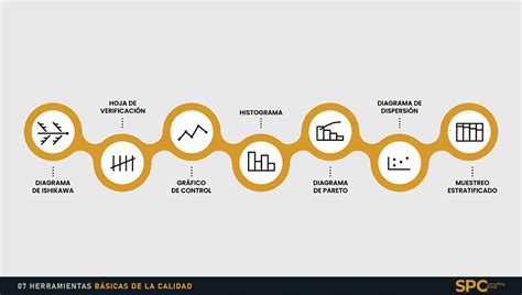 Las 7 Herramientas Básicas De La Calidad Spc Consulting Group