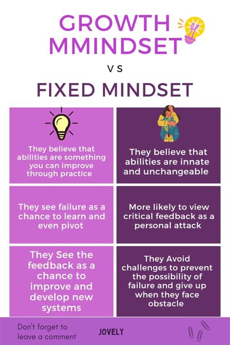 Growth Mindset Vs Fixed Mindset Whats The Difference Growth