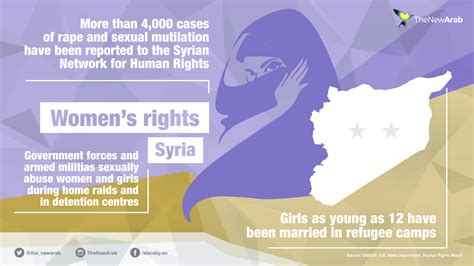 In islam, marriage is considered both a social agreement and a legal contract. Polygamy and divorce on the rise in war-torn Syria