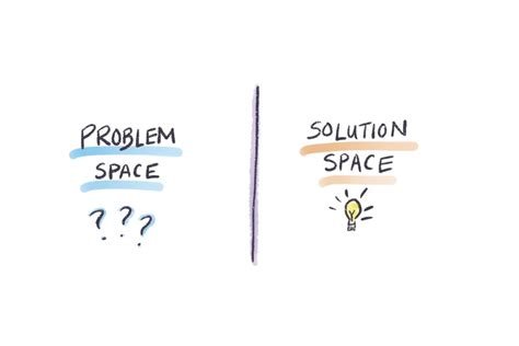Problem Space Vs Solution Space