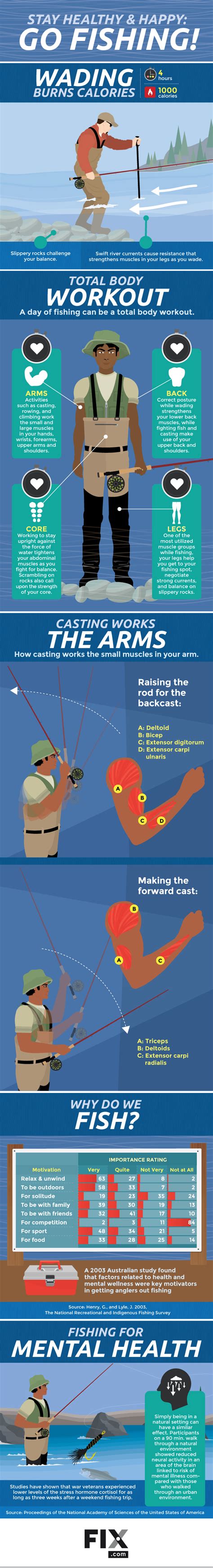 Fishing For Mental and Physical Wellness | Fix.com