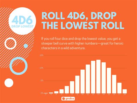Briefly, in the game, there are many different rounds, and in each round, you are trying to roll a certain number with 3 dice. Dice Probability Explained | Probability, Bell curve, Game ...