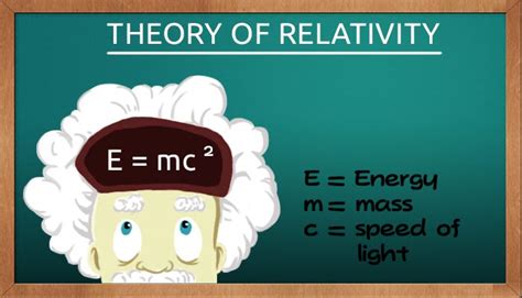 Theory of Relativity by Albert Einstein - Physics | Mocomi ... almost certainly not by einstein. the more i study science, the more i believe in god.
