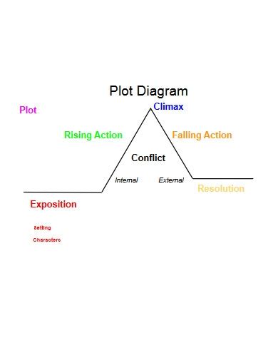 Plot Diagram 10 Examples Format How To Pdf