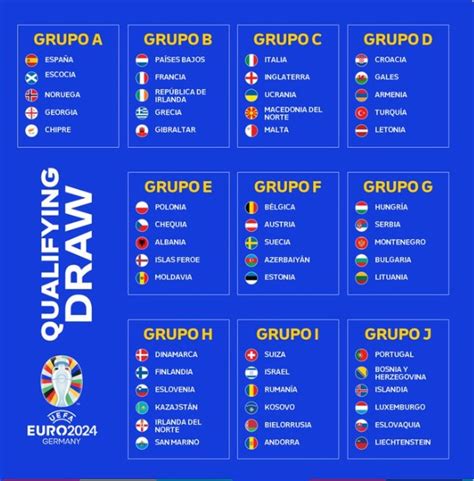Eurocopa As Quedaron Los Grupos De Fase De Clasificaci N Rpp