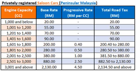 — picture courtesy of toyota. How much do you know about Malaysian Road Tax?