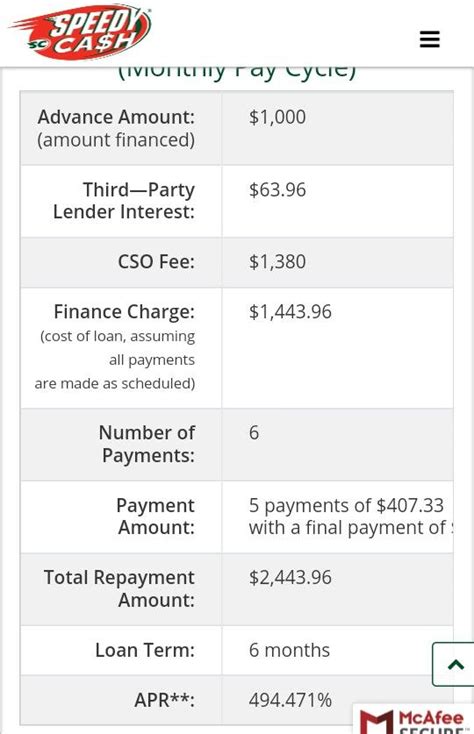 Apply for a loan today and get the funds in your account in just one business day. How much does a loan from Speedy Cash cost? If you borrow ...
