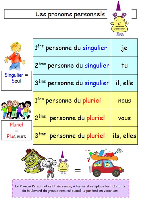 Les Pronoms Personnels Sujets Pronom Personnel Sujet Pronom Images