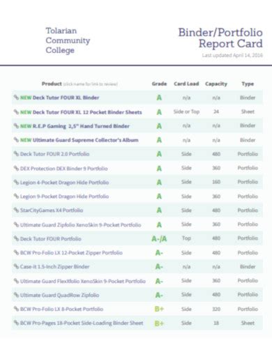 College Report Card 11 Examples Format Pdf Examples