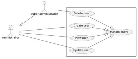 Uml Use Case Diagram Explanation For Inno Eav Framework Inno Eav Imagesee