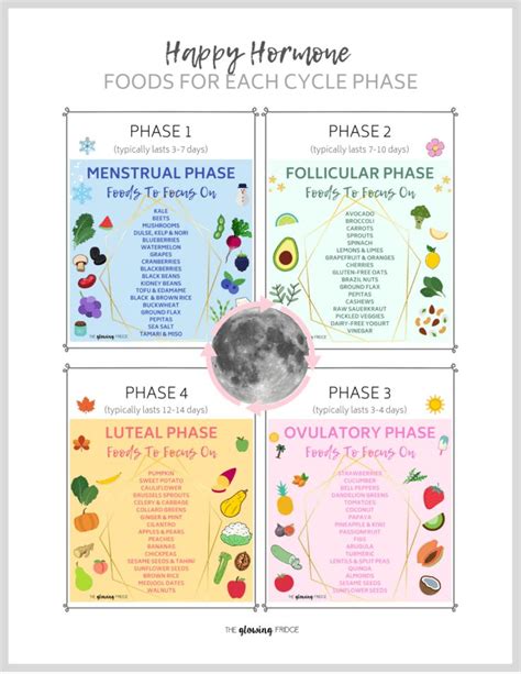 food charts for each phase of your menstrual cycle happy hormones menstrual cycle menstrual