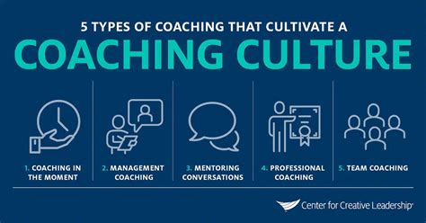 A Coaching Culture Requires Truth And Courage Ccl