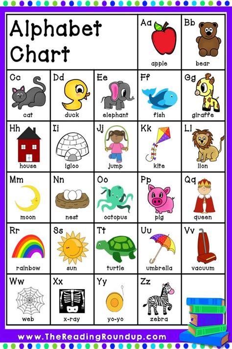 Download This Free Printable Alphabet Chart This Resource Can Be Used