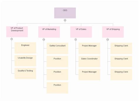 Organizational Chart Template Word Beautiful Organizational Chart