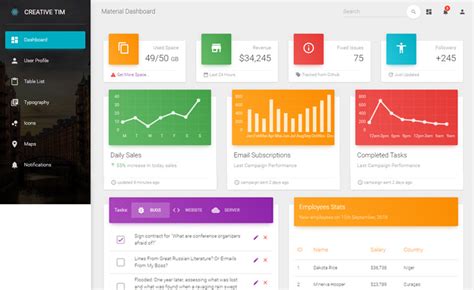 Material Dashboard React Clean And Engaging Html Material Ui Sexiezpicz Web Porn