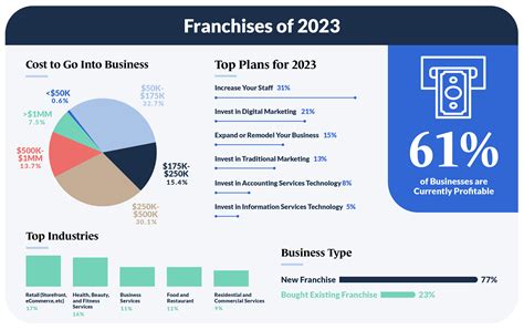 2023 Small Business Franchise Trends Guidant