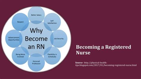 Ppt Becoming A Registered Nurse Powerpoint Presentation Free