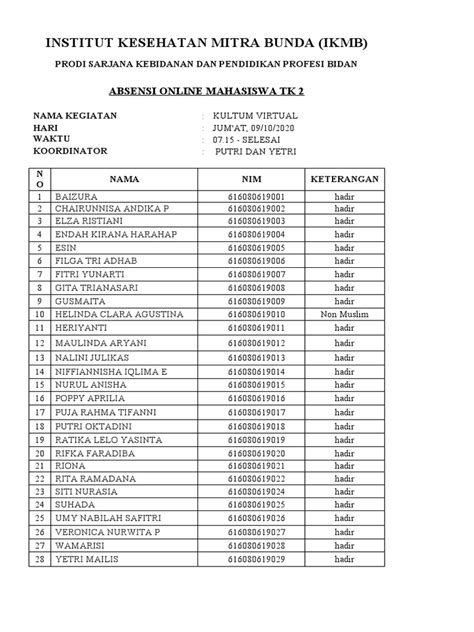 Institut Kesehatan Mitra Bunda Ikmb Absensi Online Mahasiswa Tk 2 Pdf