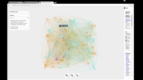 Visualizing Art Networks Using Exhibition Information Youtube