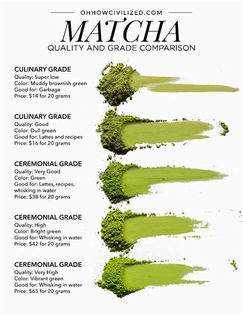 What Is Matcha Oh How Civilized Matcha Tea Recipes Matcha Green