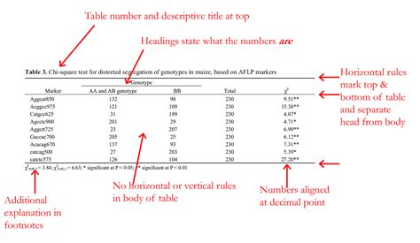 Example Of Data Table For Science Project Elcho Table