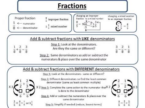 Fractions Reference Sheet Teaching Resources