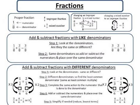 Fraction Rules Cheat Sheet