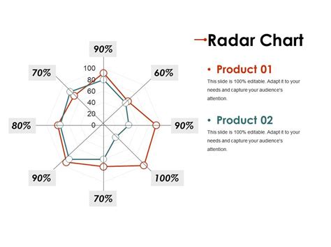 Radar Chart Presentation Images Ppt Images Gallery Powerpoint Slide