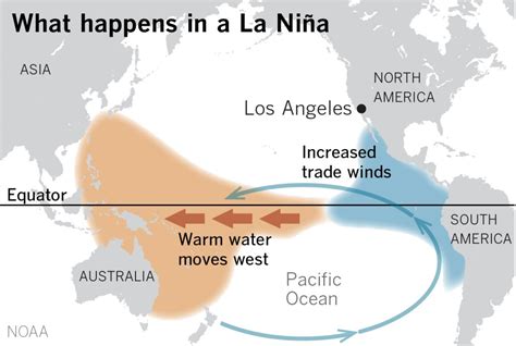 A Rare Third Year Of La Niña Is On Deck For California Forecasters Say