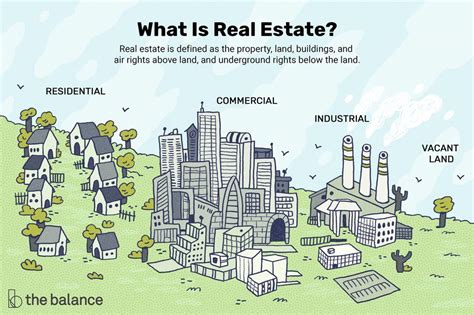 Real estate management & investment is a global trend and as such there are opportunities to work across the world, particularly within the multinational practices. Real Estate: Definition, Types, How the Industry Works