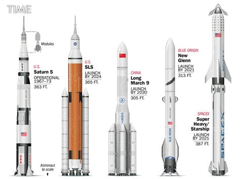 Tech insider published a video titled how nasa, spacex, and blue origin's monster rockets compare. Spacex Vs Blue Origin : Bezos vs Musk: Blue Origin and ...